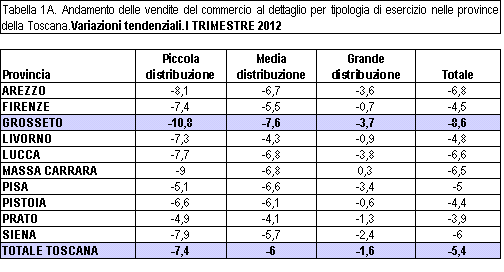 Fonte: Elaborazione Ufficio Studi CCIAA