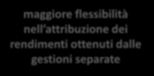 L evoluzione dell offerta assicurativa nell attuale contesto I possibili scenari prolungati di bassi tassi d interesse rendono necessario per il settore assicurativo interrogarsi su come adeguare l