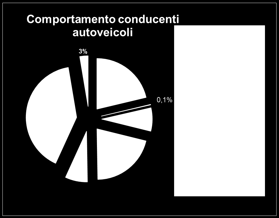 Fase 1 - Elaborazione e