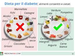 La dieta ipoglucidica La dieta