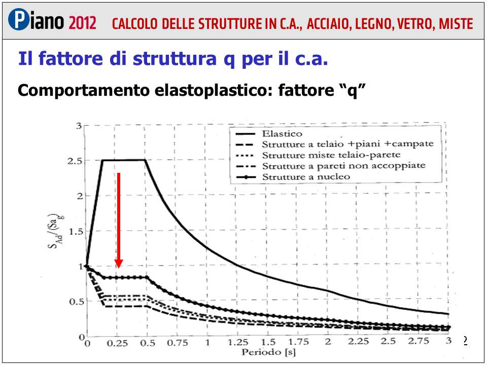 attraverso l esame di alcuni parametri da calcolare.