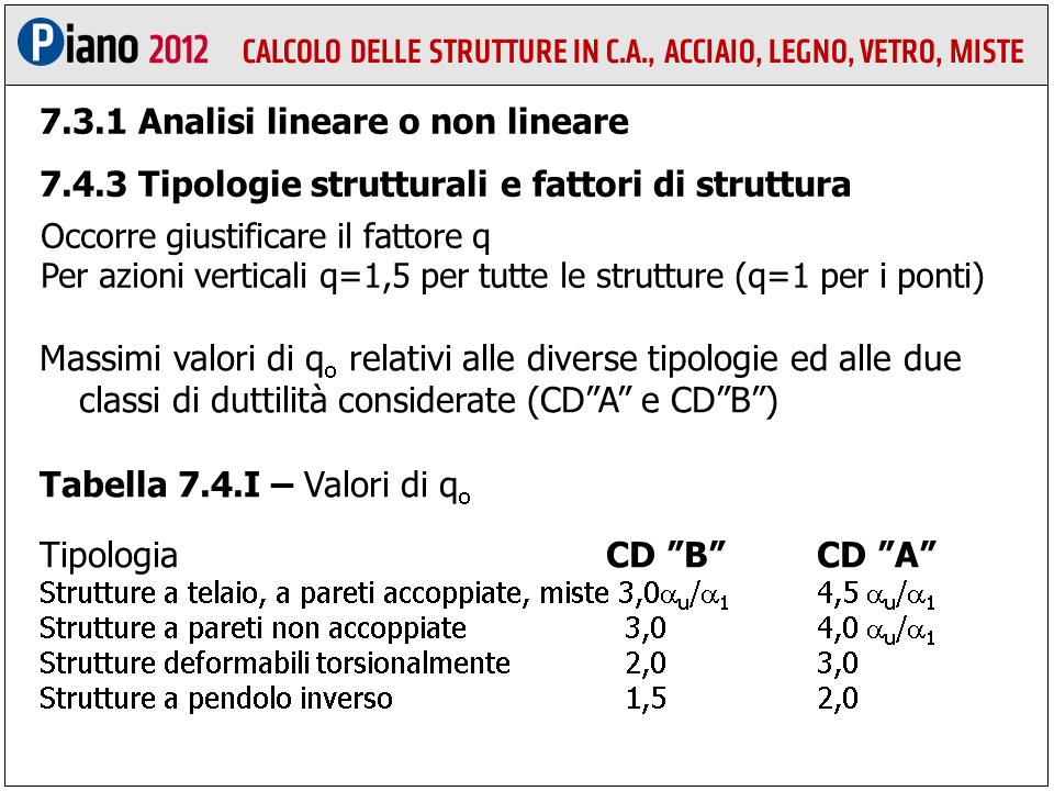 3 Introduzione Tra i diversi parametri necessari per il calcolo delle strutture in cemento armato il fattore di struttura è uno tra i più importanti.