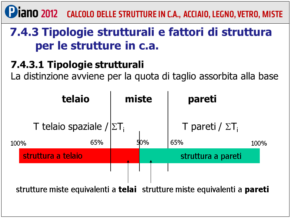 7 La struttura ha un comportamento prevalente a telaio o a parete in funzione della quota di taglio al piede di ogni elemento rispetto al taglio globale sismico.