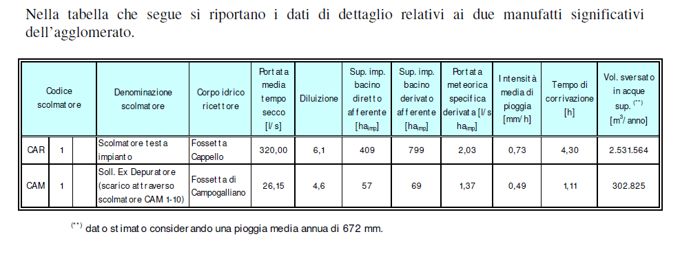 Il Piano di