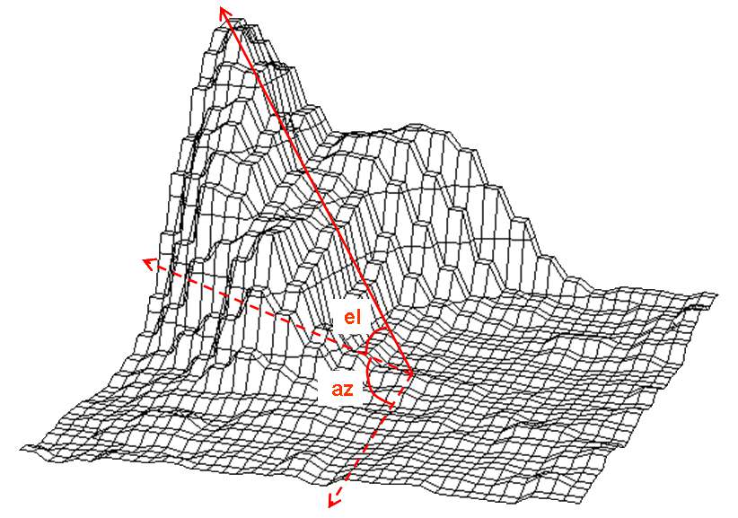 srtm_38_3.zip srtm_39_3.zip 4 srtm_38_4.zip srtm_39_4.zip srtm_4_4.zip 4 O srtm_38_.zip srtm_39_.zip srtm_4_.zip 3 1 1 2 L estensione.