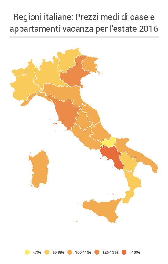 ITALIA: I PREZZI DI SOGGIORNO PER REGIONE PER L ESTATE 2016 La Campania, la regione italiana più cara in estate Con un prezzo di soggiorno medio per notte di 140, la Campania è la regione italiana