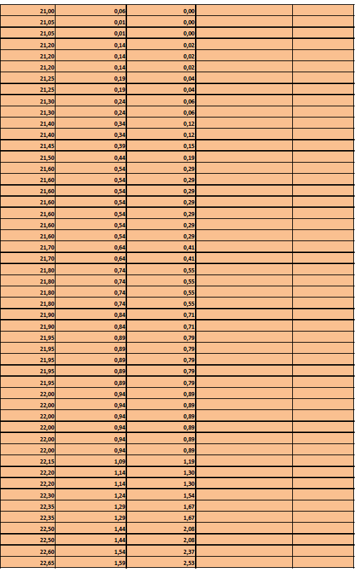 Calcolo delle medie