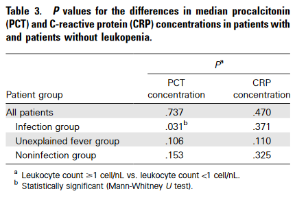 PCR (Proteina C Reattiva) Schüttrumpft et al,