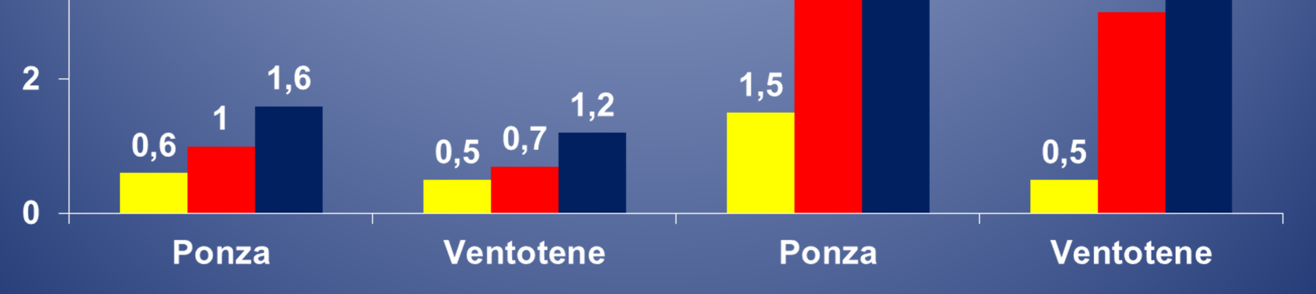 Prevalenza di cecità e ipovisione negli studi sull intera popolazione.