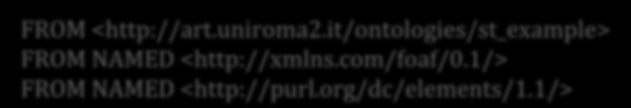 Lavorare su più Dataset RDF: FROM NAMED Le sorgenti informative in un dataset RDF sono principalmente due: un grafo di default (o background graph) e un set di named graphs.