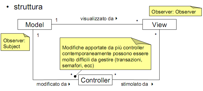 Sviluppo di un modulo software per l'mpr Fase di progettazione Nella progettazione del software si è seguito il