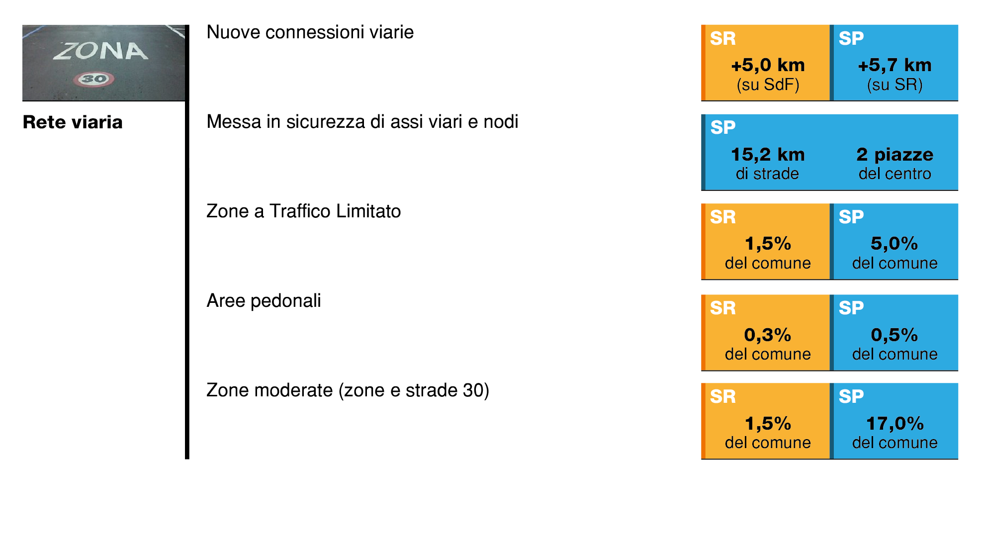 Scenario di Piano / Le scelte Qualità dello spazio pubblico