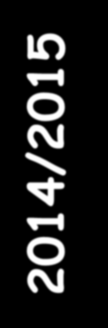 Risorse obsolete 2014/2015 ATLAS: Risorse Obsolete nel 2014/2015 CPU 2014 (HS06) CPU 2015 (HS06) Disco 2014 (TBn) Disco 2015 (TBn) Frascati 1187 2304 0 120 Milano 4979 3735 192 176 Napoli 5312 3415