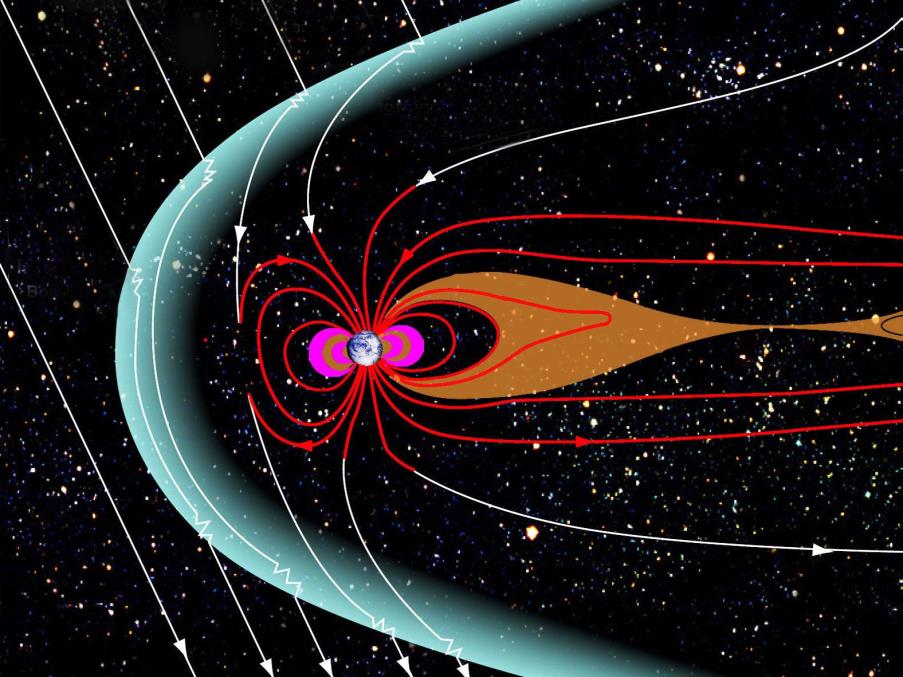 Ruolo del campo magnetico Il campo magnetico della Terra ha un valore in superfice compreso tra 0.25 e 0.