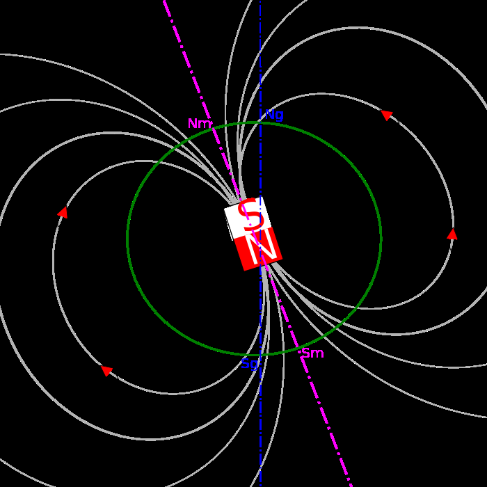 un campo di 100 G A dispetto del nome, la magnetosfera della Terra è fortemente asimmetrica a causa del vento solare; la