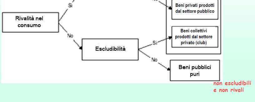 La multifunzionalità