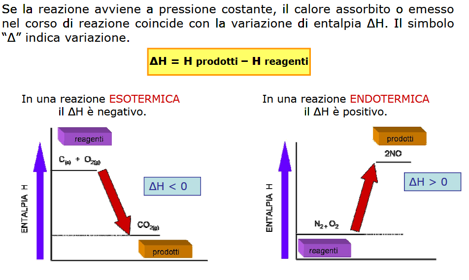 Per quanto riguarda l