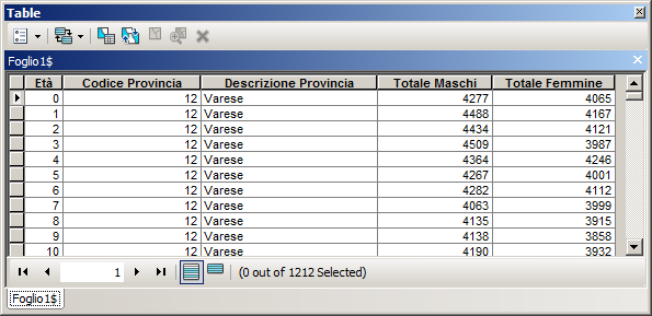 relazioni tra tabelle: relate Ad esempio mettiamo in relazione: - la tabella pop_classi_eta.