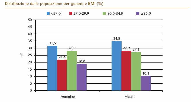 Differenti fattori di rischio?