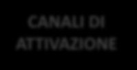 TIMING TARGET CANALI DI ATTIVAZIONE CONDIZIONI ECONOMICHE Da 1 Marzo 2015 Clienti TIM Consumer in CB/AL/MNP che sul fisso sono Clienti Telecom Italia e che hanno già attiva o aderiscono all offerta