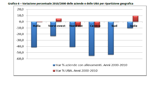 Contrazione del settore