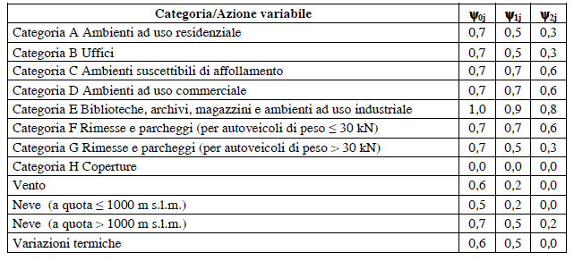 TAELLA DEI OEFFIIENTI