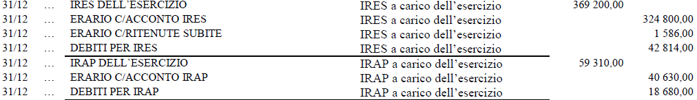 o) le imposte a carico dell esercizio (comprensive degli acconti già versati)
