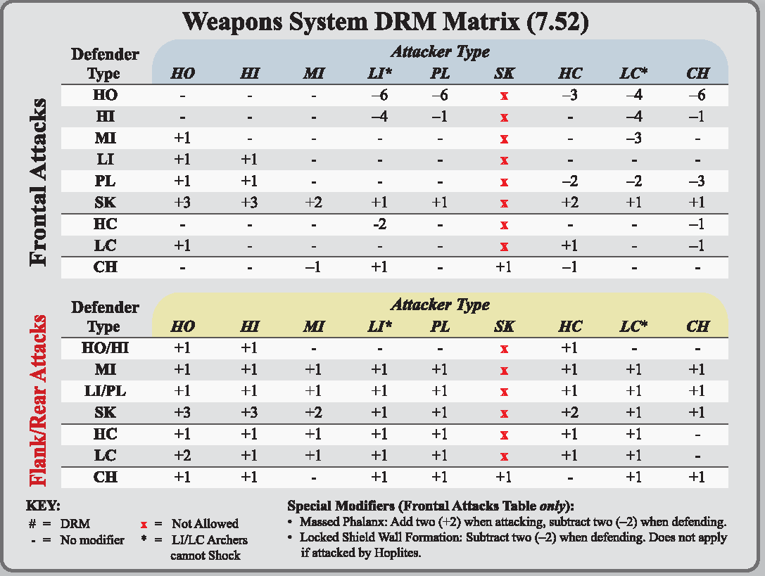 Tipo di Difensore Matrice dei DRM per i Sistemi d Arma (7.