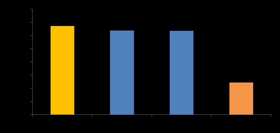 Aspetti infrastrutturali: Il Nord Est è un importante via d accesso nelle tratte aeree internazionali... Nel 2011 nel Nord Est il peso dei voli stranieri sul totale (67,4%) è la più alta in Italia.