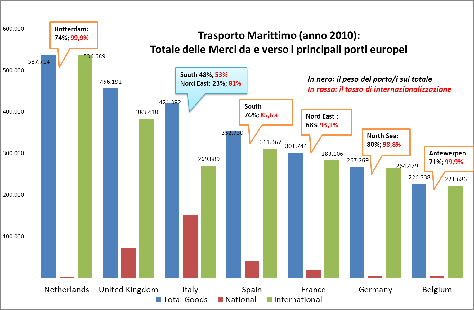 ... ma nel confronto