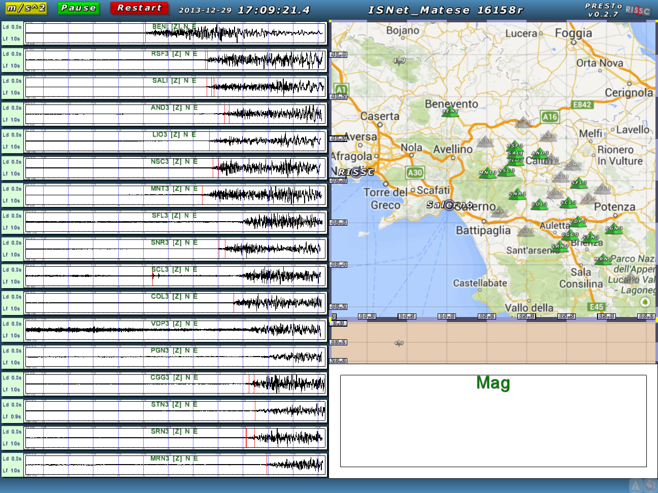 Performance del sistema di Early Warning PRESTo Nessun allarme!