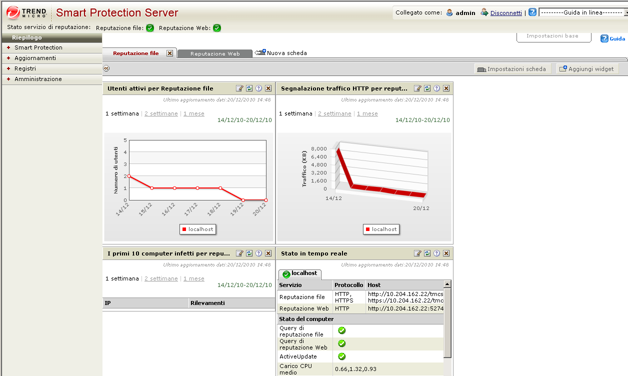 Trend Micro Smart Protection Server per OfficeScan 10.