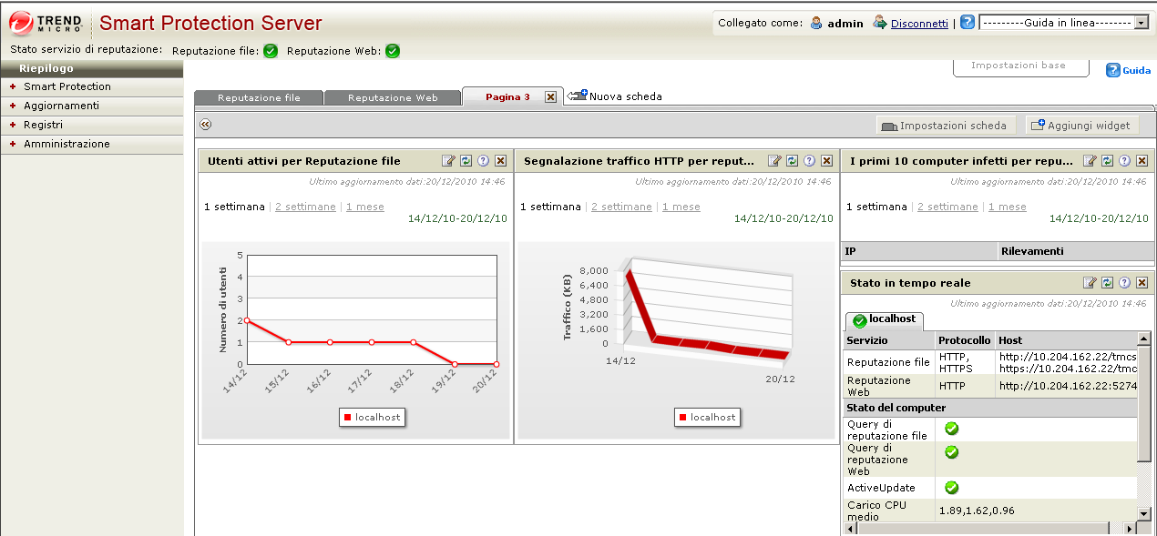 Trend Micro Smart Protection Server per OfficeScan 10.
