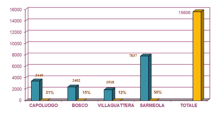 Le Cittadinanze straniere per continente in % al 31.12.