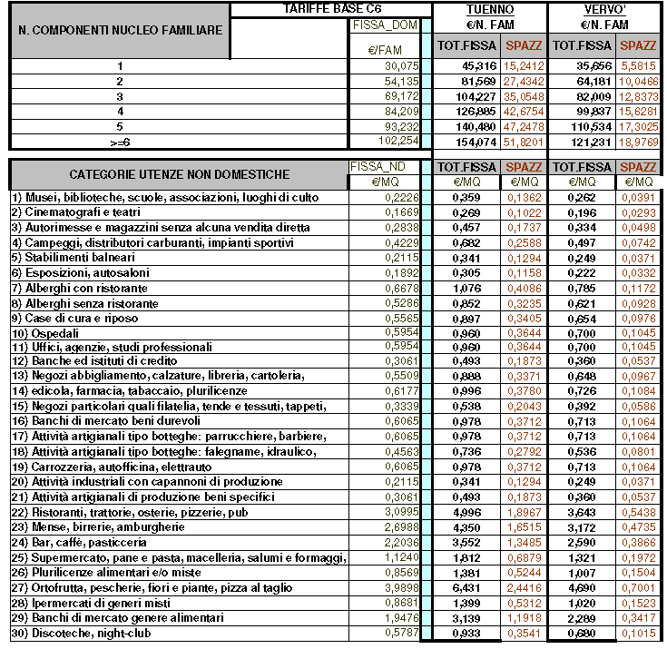 4. TARIFFA FISSA PER COMUNE