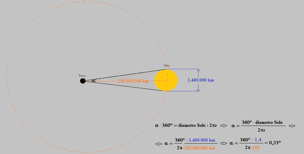 d= distanza Terra-Luna = 384.