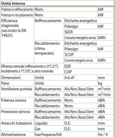 dispositivo assorbi rumore sulla parete della porta di ingresso (da rimuovere e bonificare). Nell'allegato 1. è illustrata la piantina della sala. Art.