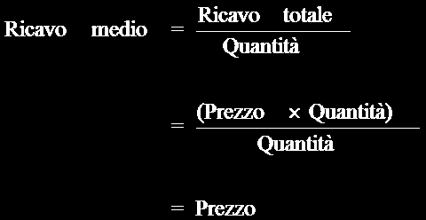 Il ricavo di un impresa in un mercato concorrenziale (2/3) Ricavo medio (Rme) indica