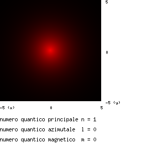 In questo caso la disposizione lineae e simmetica ende la molecola non polae (ma non conta solo la simmetica; icoda che anche la diffeenza di elettonegatività in questo caso bassa - svolge un uolo