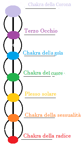 Il 95% è l inconscio, dove noi non abbiamo accesso con la mente.