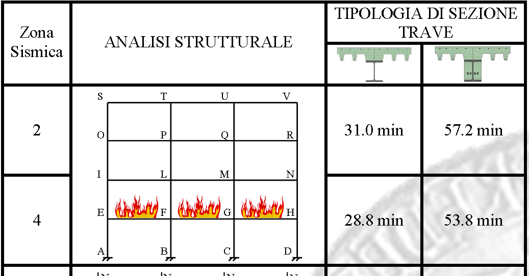 SCENARIO DI