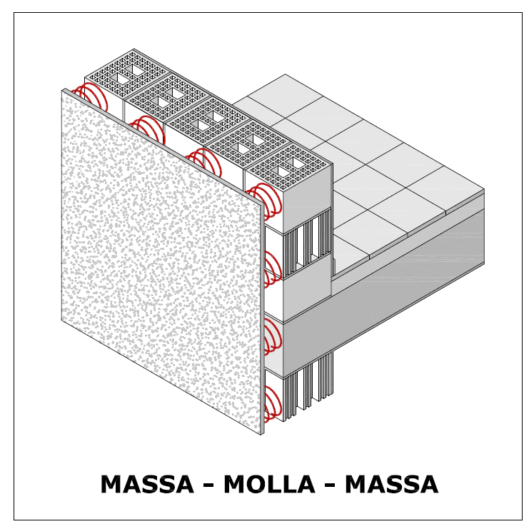 VANTAGGI DEI SISTEMI ETICS: ISOLAMENTO ACUSTICO Intonaco esterno Tasselli (optional) Isolante Colla Muratura Intonaco Muratura Isolante Intonaco Ing.