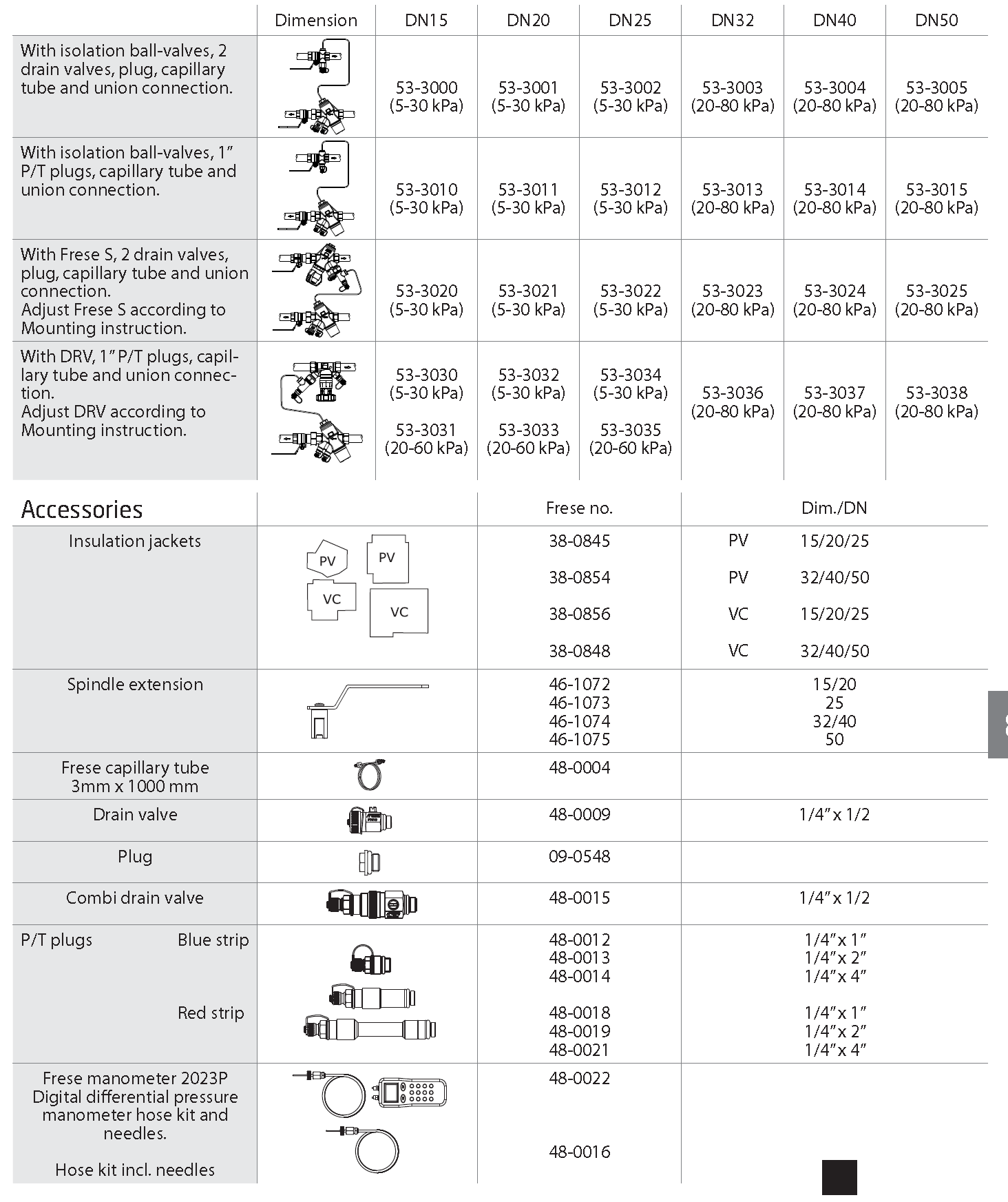 PV Programma prodotti PV Con valvole a sfera di isolamento, 2 valvole di scarico, presa, tubo capillare e connessione Con valvole a sfera di isolamento, 1 presa P/T da 1", tubo capillare e