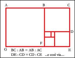 Si torna a studiare la sezione aurea e in particolare il rettangolo aureo, ritenuto fin dall antichità la base dell armonia e della proporzione.