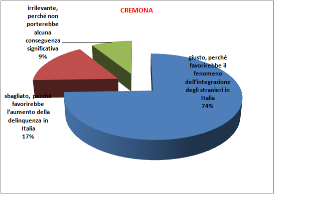 5) In generale pensi che uno straniero che vive e lavora in Italia: ITC LIC SC.