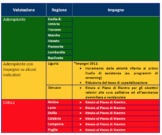 Sostenibilità e politiche sanitarie Sostenibilità della vaccinazione antinfluenzale: Quali