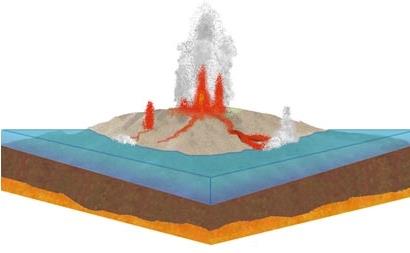 Tipi di vulcani Le eruzioni lineari si verificano quando la fessura della crosta