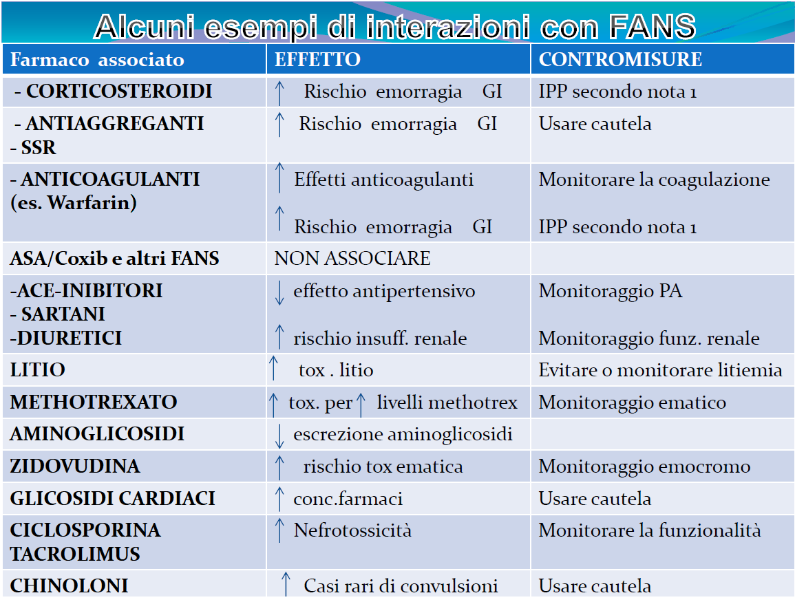 UTILIZZO PEDIATRICO DEI FANS (1) CELECOXIB FARMACO AC.