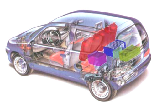 Problemi di ingombro La posizione dei costruttori di veicoli ad idrogeno Fiat 600 67 68 23 luglio 2006.