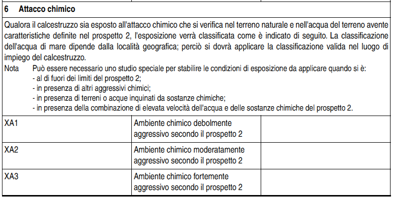 CLASSE DI ESPOSIZIONE Le norme UNI EN 206-2006 così come modificata e integrata